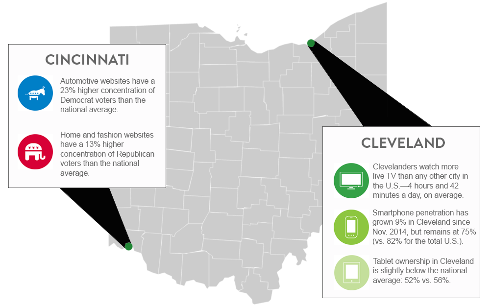 Hábitos de mídia nos mercados de Ohio