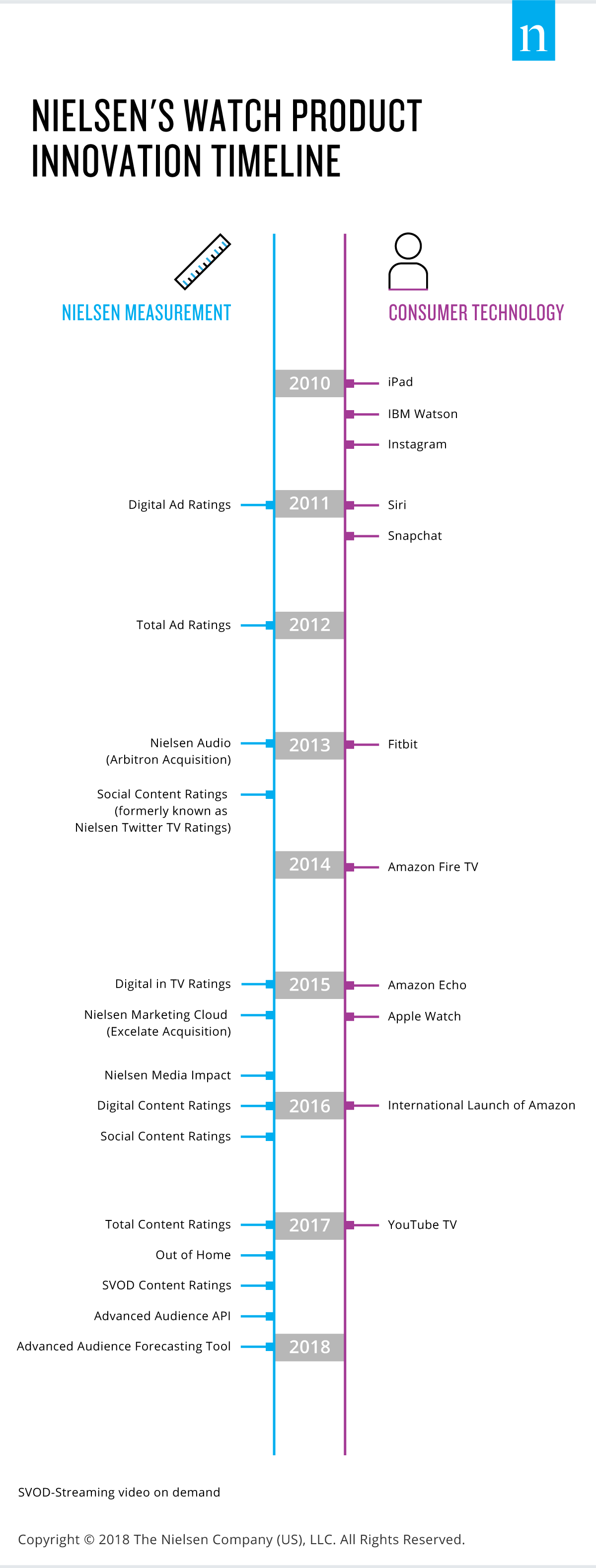 Nielsen Watch Inovação de Produtos