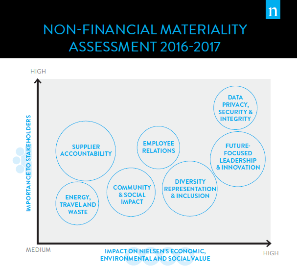 Citizenship and Sustainability Materiality Matrix