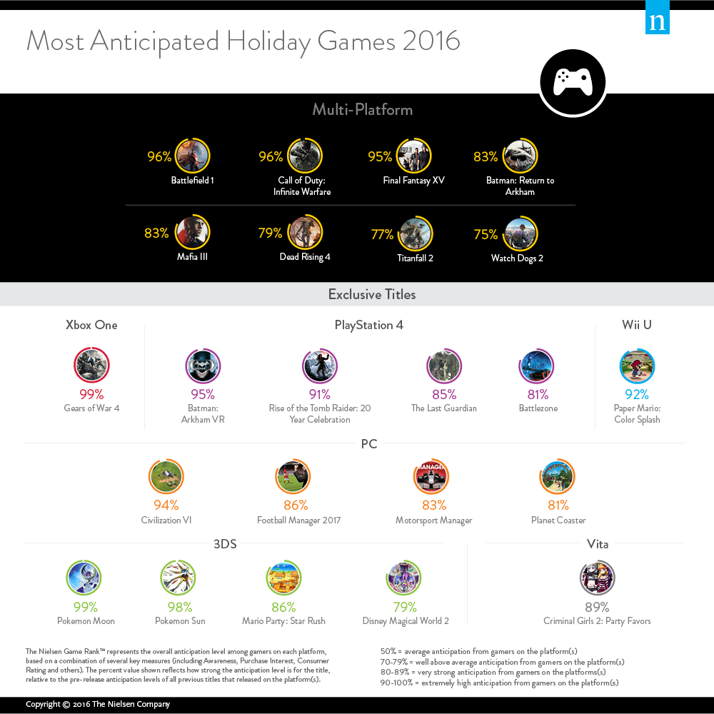 10 Maiores lançamentos de jogos de 2016!
