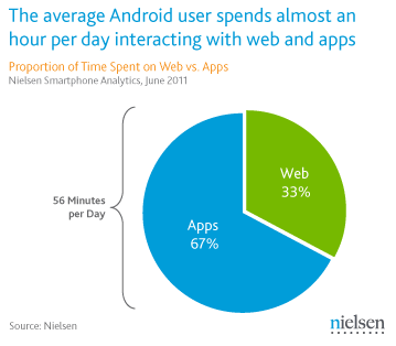 Aplicaciones para smartphones Android-vs-web
