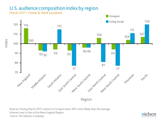 U.S. Audience Composition Index by Region Indice di composizione del pubblico statunitense per regione