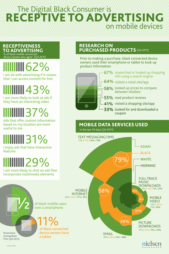 Digital Black Consumer_Mobile v2