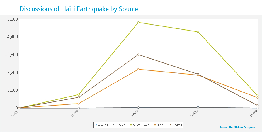 Haiti-Sources.1.11-1.15