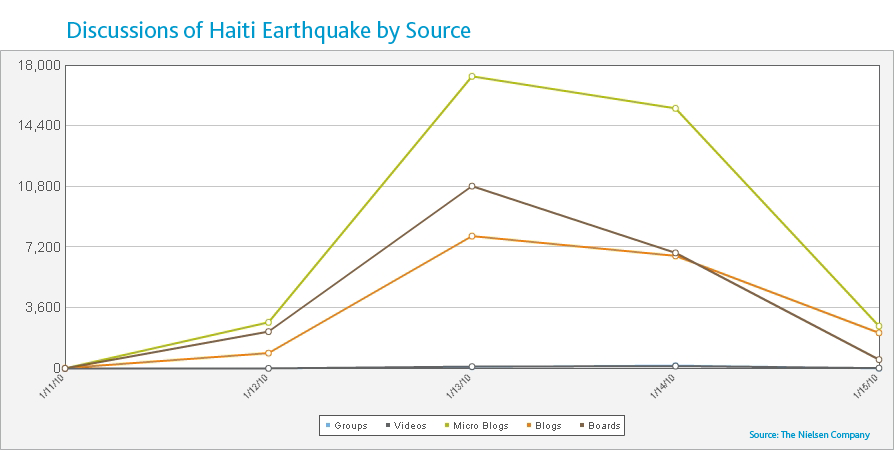 Haiti-Sources.1.11-1.15 Haiti-Sources.1.11-1.15