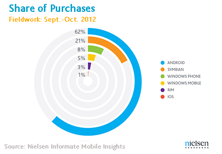 India smartphone 1
