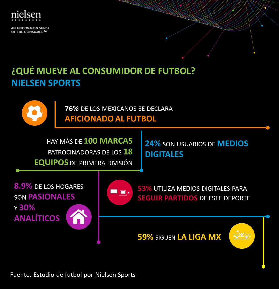 Infografía Infografía ¿cómo Se Vive La Pasión Del Fútbol En México