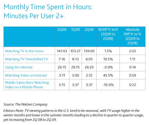 InternetMainstream_Chart_Table_161109_1