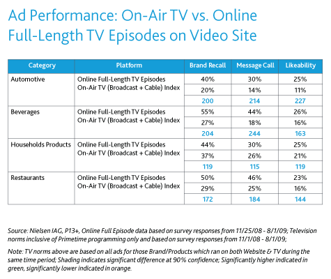 InternetMainstream_Chart_Table_161109_3