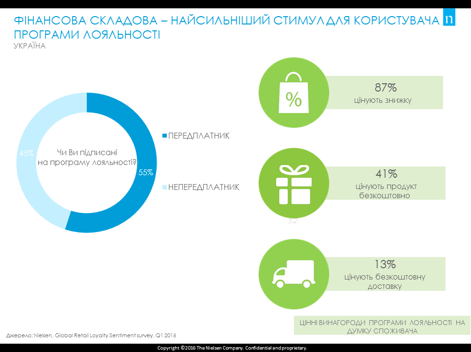 Продуктом лояльности. Аналитика программы лояльности. Аналитик программы лояльности. Программы лояльности ритейлеров. Финансовая модель программы лояльности.