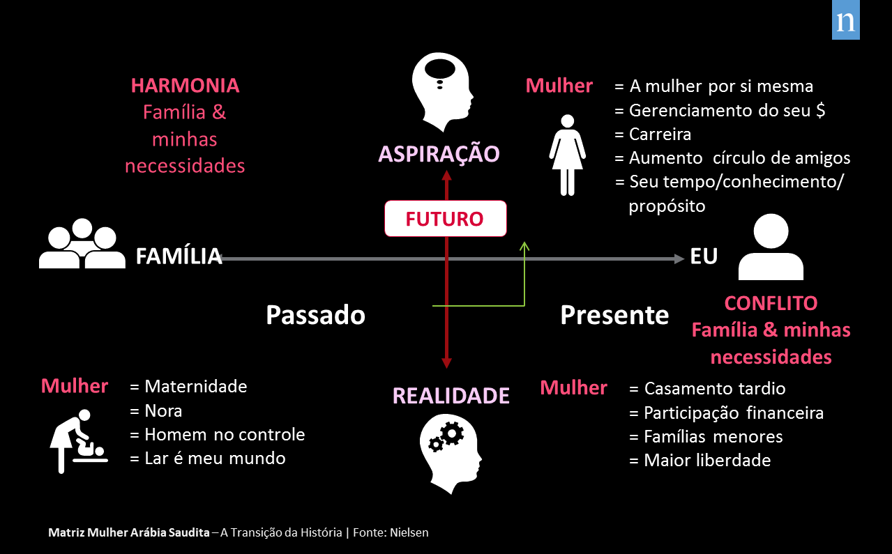 ブラジル人女性の消費傾向 ニールセン