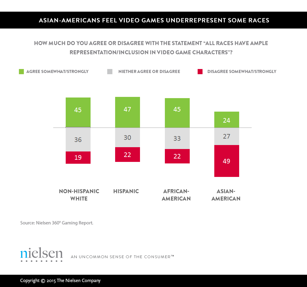 Multiethnic group of people playing online video games on tv