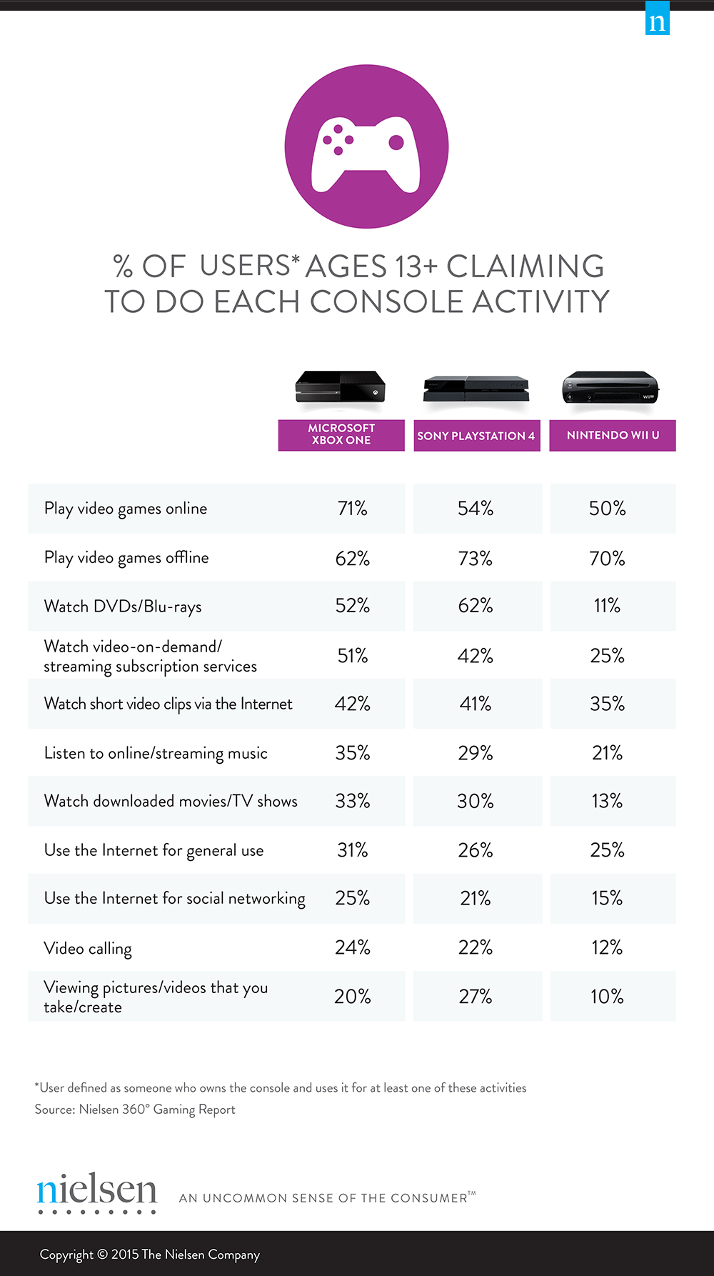 The growing Success of Free-To-Play Games on Consoles