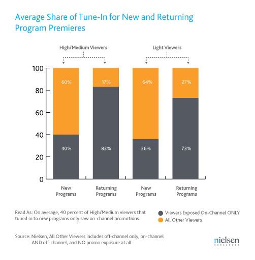 Nielsen_Watch Effect Juni 2012