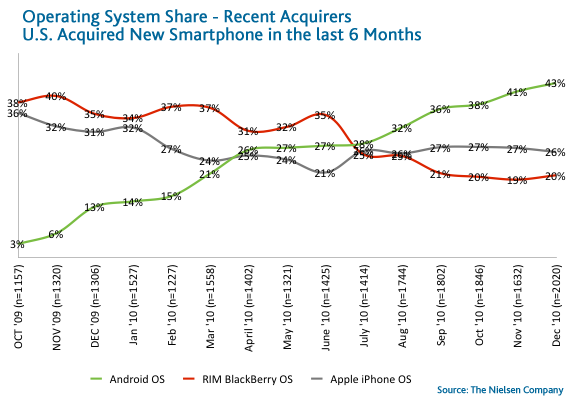 OS-acquire-last-6-months OS-acquire-last-6-months