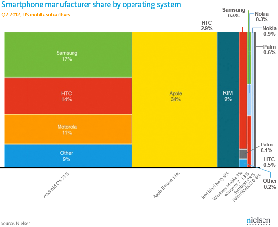 Smartphone Market - Smartphone Purchases
