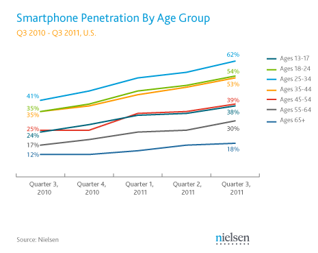 Smartphone_agegroups