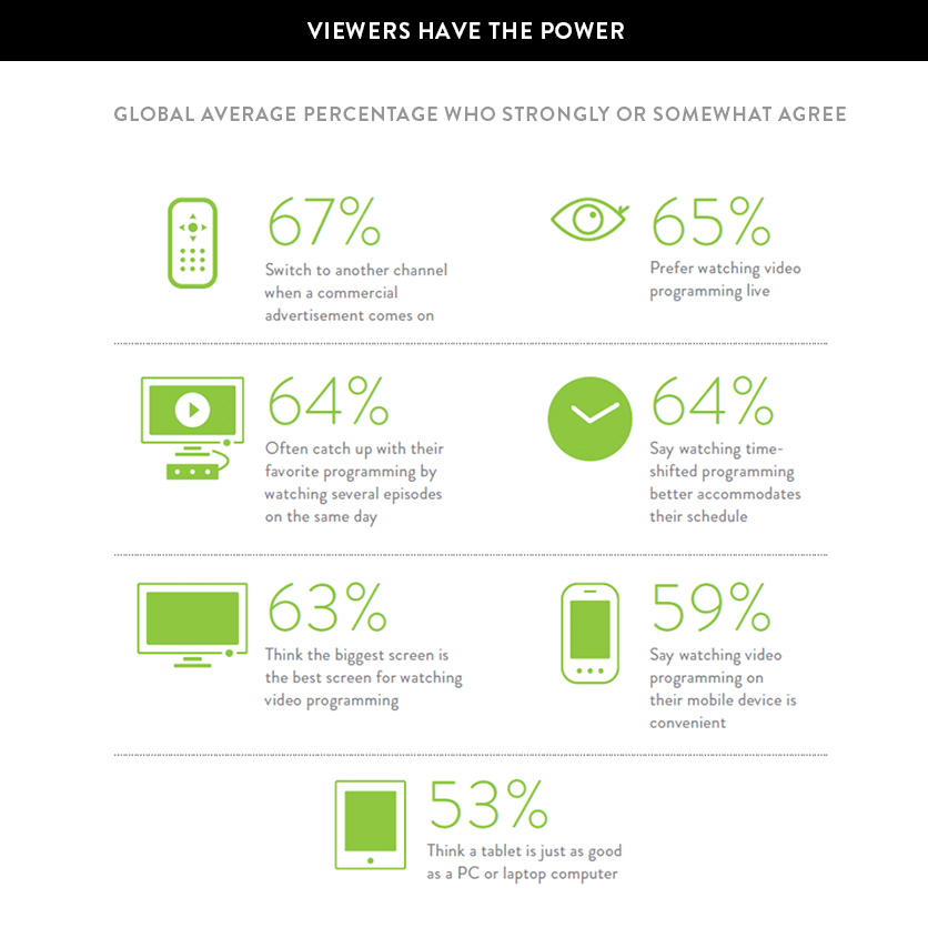 Screen Wars: The Battle for Eye Space in a TV-Everywhere World