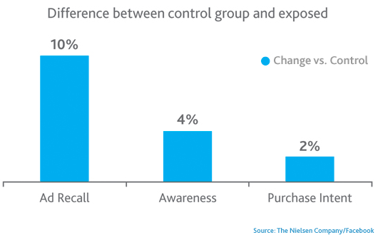 ads-vs-control ads-vs-control
