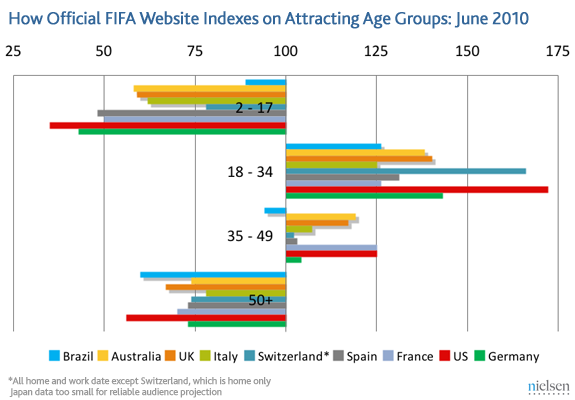 indeks usia-FIFA