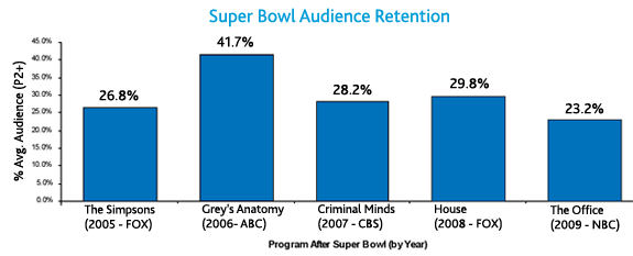 audience-retention audience-retention