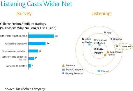 Cast Wider Net