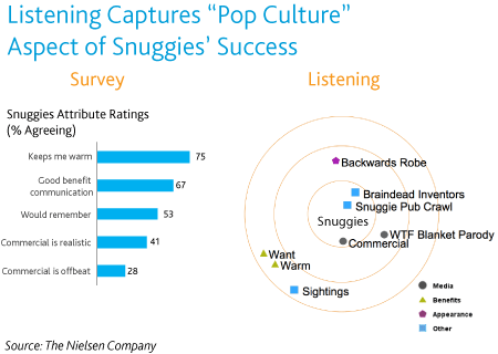 Cultura Pop