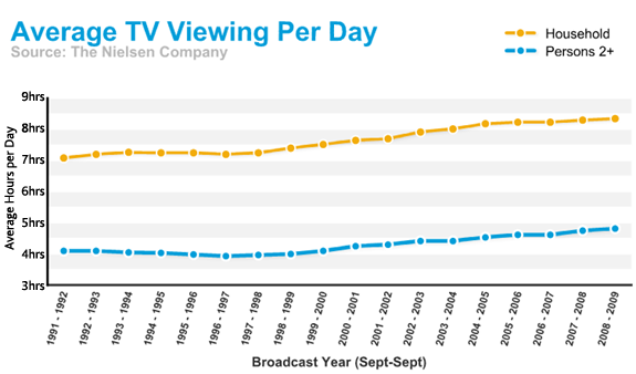 avg_tv_viewing avg_tv_viewing