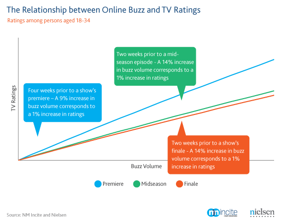 buzz-impact-tv-ratings