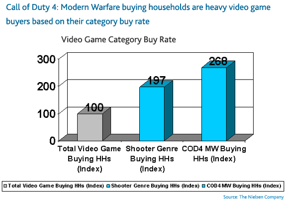 category_buyrate category_buyrate