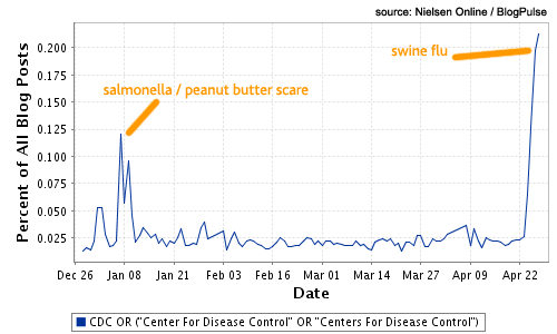 cdc_buzz