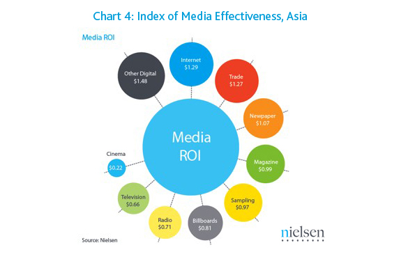 chart4