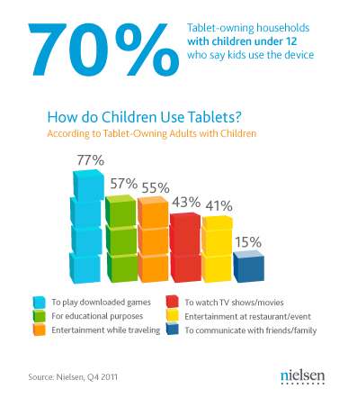 children-tablet-usage children-tablet-usage