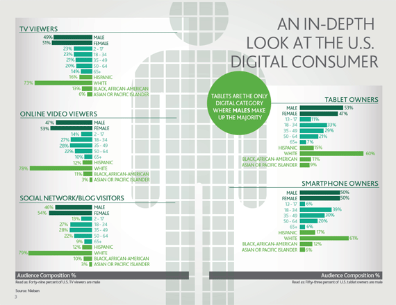digitale-consumatore-sm