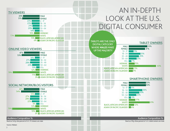 digital-consumer-sm