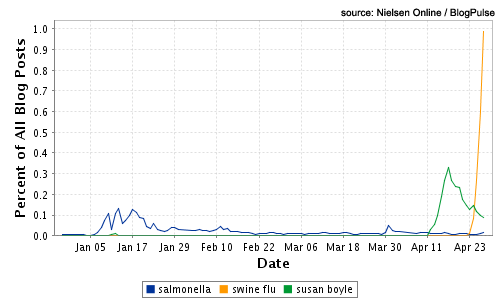 disease_buzz_comparison