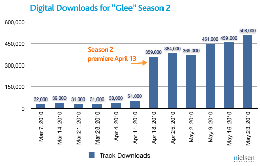 gle-downloads