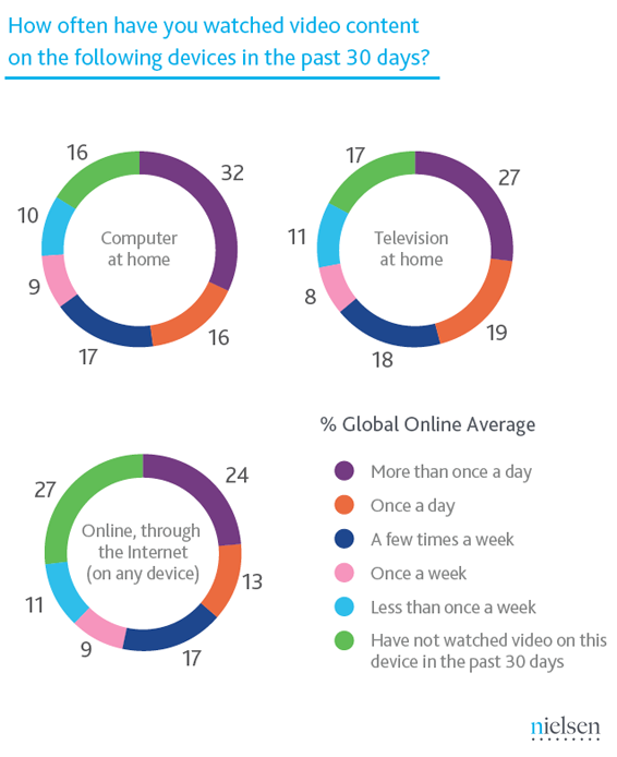 Multi-screen Media - Media Usage Multi-screen Media - Media Usage