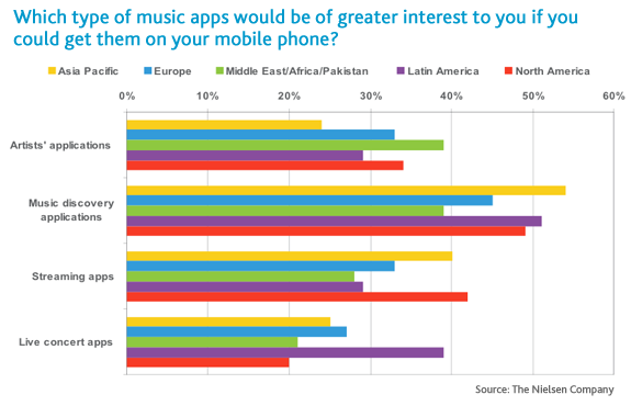 글로벌 음악-모바일-앱