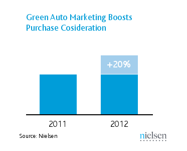 green-auto-charts-1