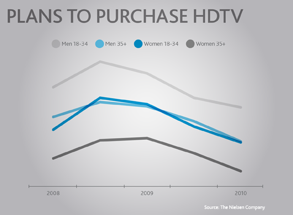 hdtv - purchase-intent