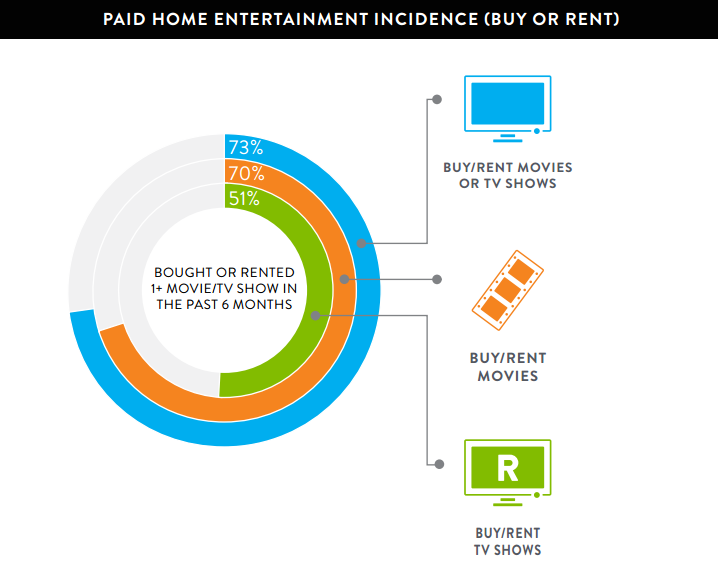 Así está cambiando el consumo del entretenimiento en casa