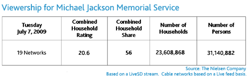 jackson_tv_memorial