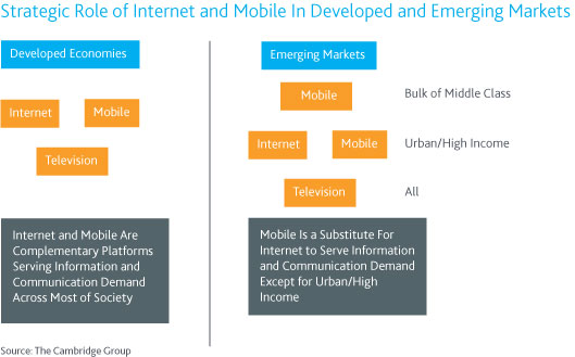 mobile-strategy-emerging-markets mobile-strategy-emerging-markets