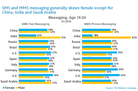 mobile-youth-nielsen-2 ponsel-pemuda-nielsen-2
