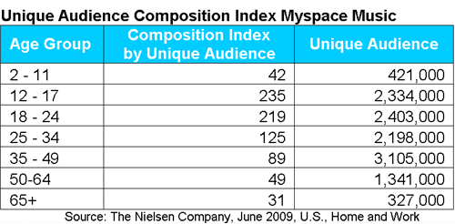 myspace_demo