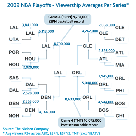 NBA Playoffs Onde o Marketing Incrível Acontece