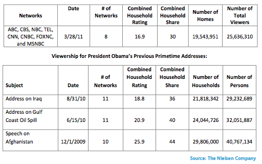 obama-libya-address obama-libya-address