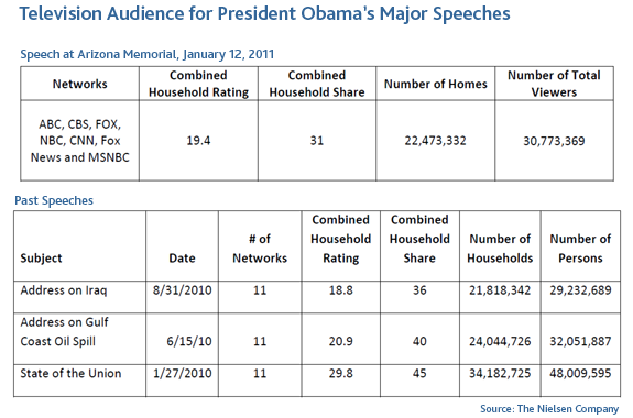 obama-speeches obama-speeches