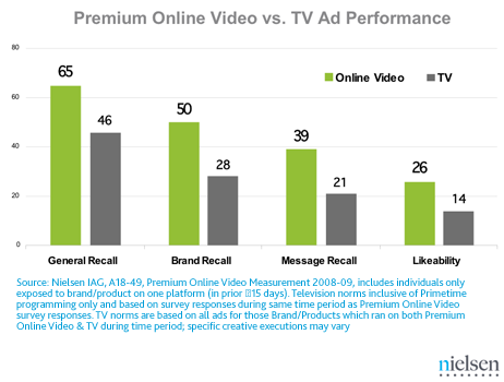 online-ad-v-tv online-ad-v-tv